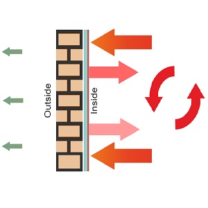 Energy Company Obligation - ECO Funding